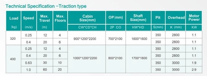 Platform techincal specification